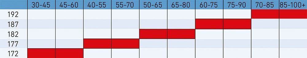 Madshus REDLINE SKATE F3 Skating Langlaufski ohne Bindung 2025/26 rot
