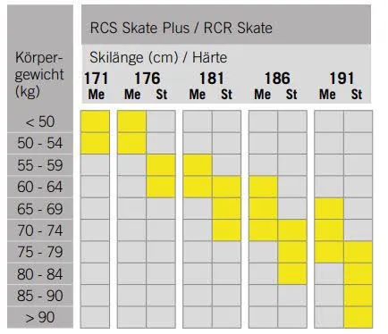 Fischer RCS Skate Plus Medium inkl. Bindung Skatingski Langlaufski schwarz NEU