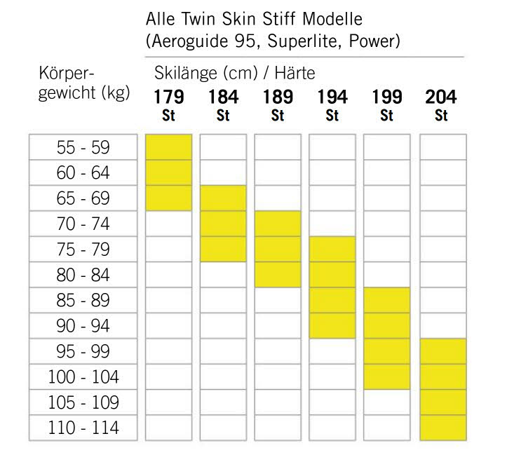 Fischer TWIN SKIN SUPERLITE STIFF EF Classic Langlaufski Einsteiger 25/26 schwarz