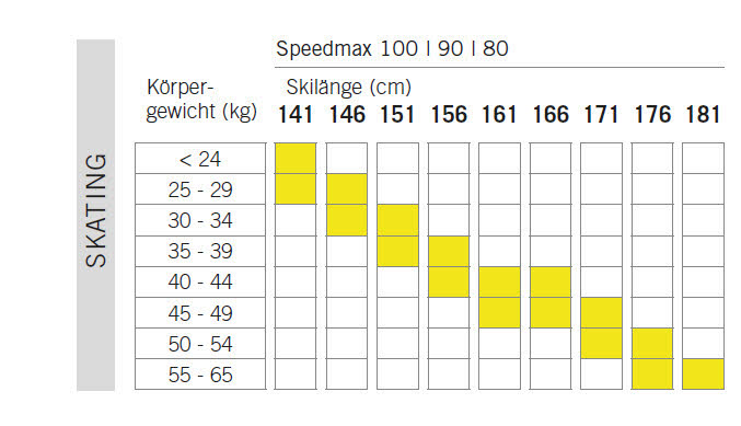 Fischer SPEEDMAX 100 SKATE JR + Race Jr Skate IFP Kinder Langlaufski Skatingski gelb
