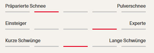 Nordica Belle DC 72 2025/26 Damen Allround Carver inkl. Bindung schwarz
