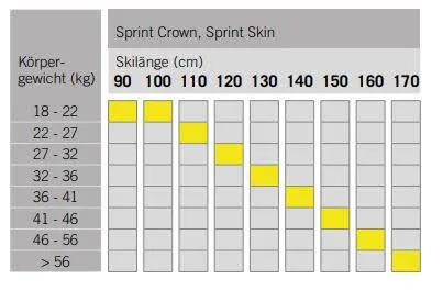 Fischer Junior Sprint Crown inkl. Bindung Langlaufski Schuppenski Klassisch NEU