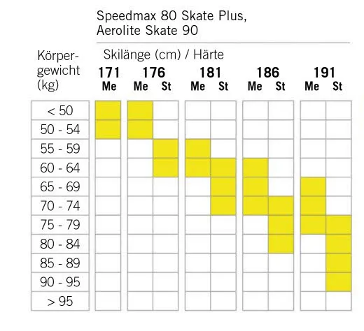 Fischer SPEEDMAX 80 SKATE PLUS 115 STIFF Skating Langlaufski Fortgeschrittene 25/26 schwarz