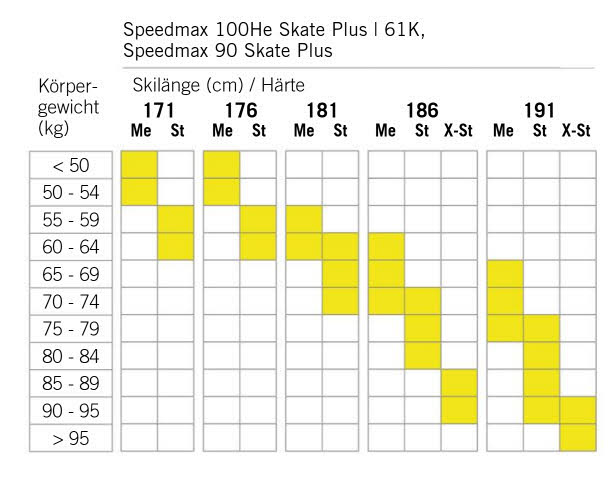 Fischer SPEEDMAX 100HE SKATE PLUS 610 STIFF Skating Langlaufski Experten 25/26 gelb