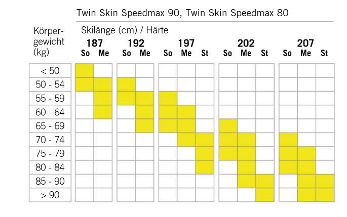 Fischer TWIN SKIN SPEEDMAX 80 MEDIUM Classic Langlaufski Fortgeschrittene 25/26 schwarz
