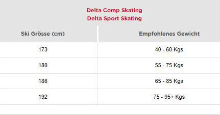 Rossignol Delta Sport Skating Skatingski Langlaufski ohne Bindung weiß NEU