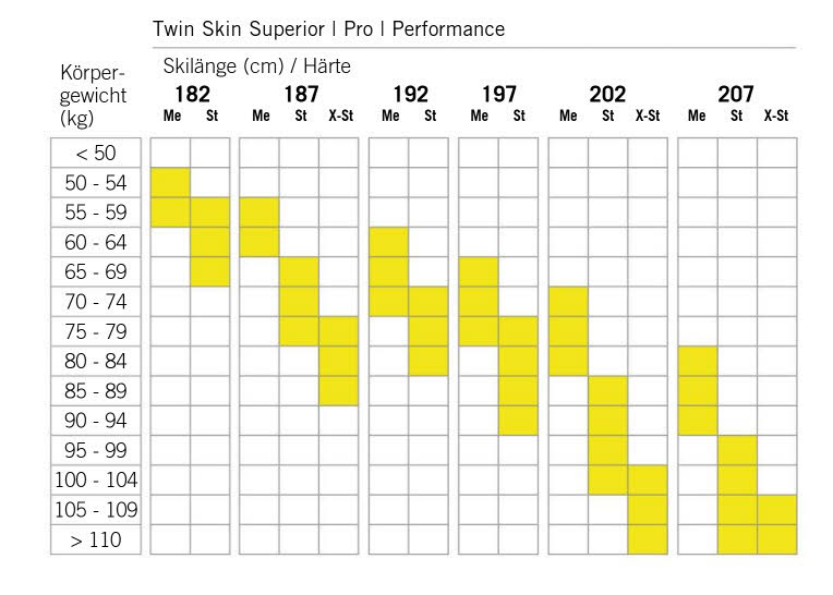 Fischer TWIN SKIN PRO STIFF Classic Langlaufski Einsteiger 25/26 schwarz