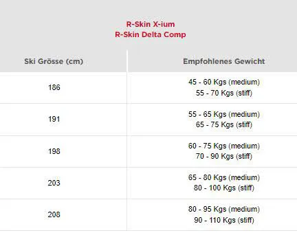 Rossignol Delta Comp R-Skin inkl. Bindung Langlaufski Klassisch Fellski weiß NEU