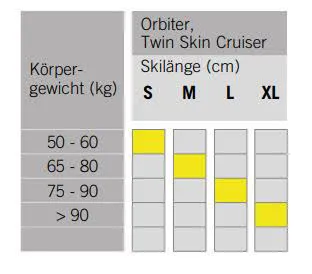 Fischer Orbiter EF inkl. Bindung Langlaufski Schuppenski Klassisch schwarz NEU