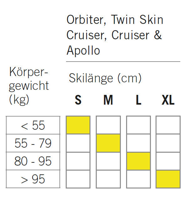Fischer Orbiter EF + CONTROL STEP-IN IFP Langlaufski Schuppenski schwarz