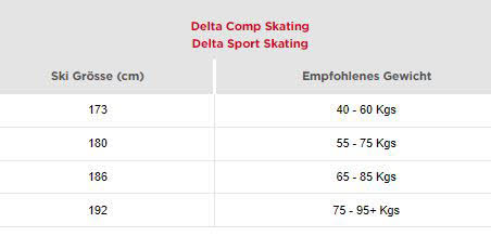 Rossignol Delta Sport Skating inkl. Bindung Skatingski Langlaufski weiß NEU
