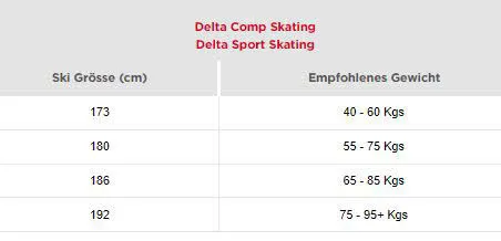 Rossignol Delta Sport Skating inkl. Bindung Skatingski Langlaufski weiß NEU