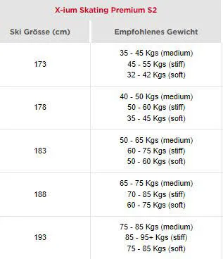 Rossignol X-IUM Skating Premium+S2 Stiff inkl. Bindung Saktingski Langlaufski NEU