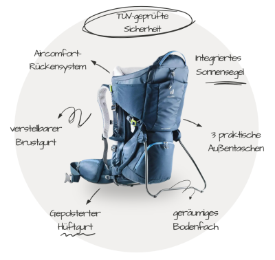 Deuter Kid Comfort Kraxe – Ausstattung & Features